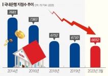 금감원 자제령에 은행 하반기 지점폐쇄 계획 백지화