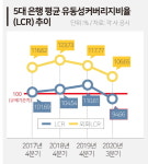 유동성 패닉 불안 곳간 관리 나선 은행들