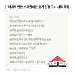 은행들, 주담대 '셀프등기' 붐에 골머리