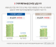 은퇴기 보험료 부담 덜었더니 대박난 농협 종신보험