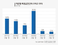 백조에서 미운 오리 된 자문형 신탁