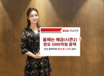 BNK경남은행, 올해는 예금(시즌2) 조기 완판돼 추가 5000억원 증액…최고 연 3.75% 금리 기대