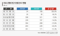 앱으로 다하는 케이뱅크, 접속 장애에 민원 급증