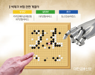 [바둑으로 본 보험판세] ③알파고 빅테크의 등장
