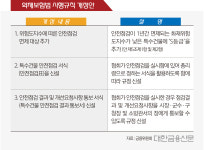 9월부터 특수건물 화재보험에 안점점검표 신설
