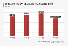 미래에셋맵스일반사모부동산투자신탁61호(판매) | 이지스·미래에셋, 만기 해외 부동산펀드 청산할까