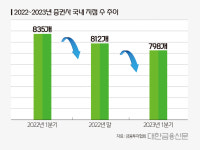엠티에프레저지점 | 1년새 사라진 증권사 지점만 37곳…MTS에 집중