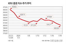 파랗게 질린 증권주…부동산서 발목