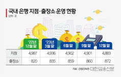 지점 대신 가성비 출장소 늘린 은행