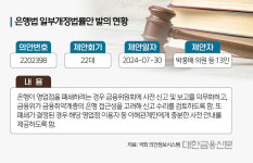 은행 점포 줄폐쇄…박홍배 "금융위 방치 탓"