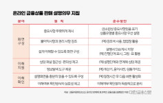 [금융, 아는 것이 힘] 디지털 격차 잡는 공정금융 길라잡이