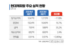 정형진 현대캐피탈 대표, 첫 성적표 합격점