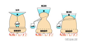 [응답하라 우리술 375] 잘 알려 있지 않은 소줏고리의 역사