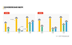 쉬운 대출만 집중 판매...인터넷은행 3사 눈살