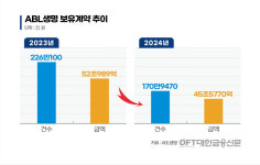 매각 앞둔 ABL생명, 보유계약 55만건 증발