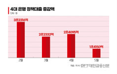 '예외 없는 규제'…정책대출도 틀어쥔다