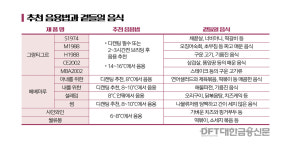 [응답하라 우리술 412-2] 영동 오드린이 쓰는 캠벨 포도 이야기