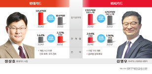 [카드사 생존경영④] 롯데 조직 안정·비씨 사업 재편