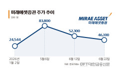 '스페이스X 타격' 미래에셋증권, 주가 부진
