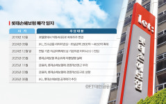 롯데손보 인수에 걸린 신한금융의 채권 회수 압박