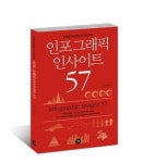 브이디자인웍스 카페테리아 | [인포그래픽] 인포그래픽 실전 아이디어 총집합