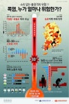한증막 더위 결국 일냈다
