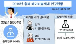고독·질병·빈곤 상담나선 국민연금공단