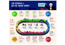 다중 안전장치로 중소기업 기술보호 강화한다