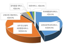 산후조리원 부가서비스 사전설명 미흡… 불만 많다