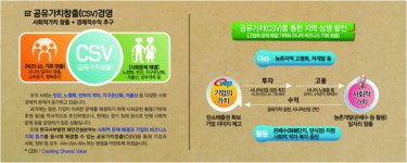 한국서부발전과 태안, 농촌어르신에 건강식