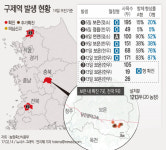 수치 바꿔치기 해도 근거 안남는 시스템 원인