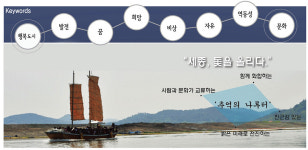 행복도시~부강면 연결 교량 신설
