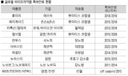 오리지널 의약품 효능+저렴한 가격…세계시장 흔든다