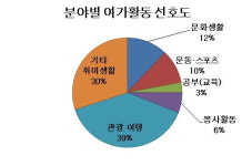 남일면 어르신들 58% 윷놀이·화투 즐긴다