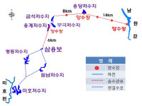 충주댐 물, 충북 7개 저수지에 공급된다