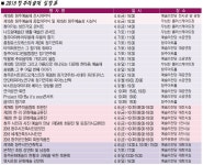 예술로 피어나는 축제의 향기