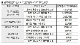 전국 유일 태양광산업특구 충북, 신재생에너지 리드