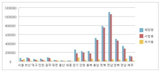 전국 유일 태양광 특구 사회적기업 고용창출 선순환