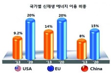 수소차 팔걷은 충북도 - (상)세계가 주목하는 친환경에너지