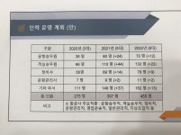 에어로K 충청권 대학 출신 우선 채용하겠다
