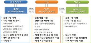 충북 육아종합지원센터 설치율 18.2% 전국 하위권