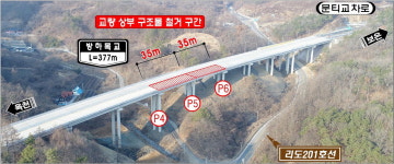 옥천~보은간 국도 37호선 방하목교 일부구간 철거후 재시공