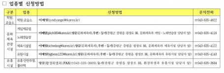 증평군, 코로나19 휴업 PC방·노래방·학원 등에 30만원 지원
