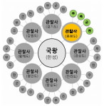 역사문화가로 조성하는 충청감영길