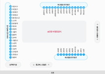 세종정부청사 통근버스, 수백억 혈세 들여 지역정착 막았다