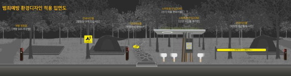 대천해수욕장 국민여가캠핑장 안심 스마트형 캠핑장으로