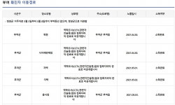 부여군, 코로나19 확진자 2명 추가 발생… 누적 74명
