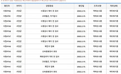 서천군, 코로나19 확진자 54명 추가 발생