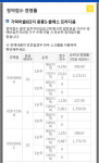 세종 가락마을 6·7단지 14만명 몰려… 경쟁률 7천475대 1