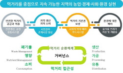 (주)신세계푸드 (해태식품제조청주공장) | 싹 틔운 '청주시 푸드플랜'